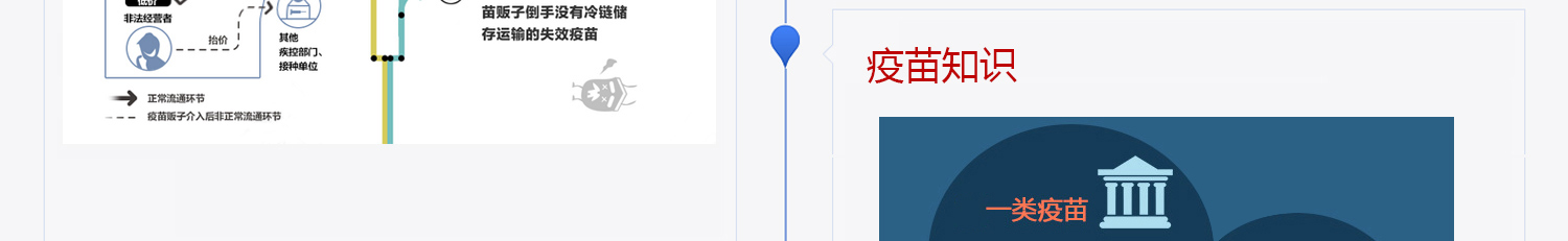 疫苗2-8℃冷藏保存
 给孩子健康未来 